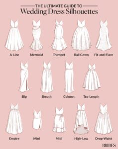 Bridal Blueprint